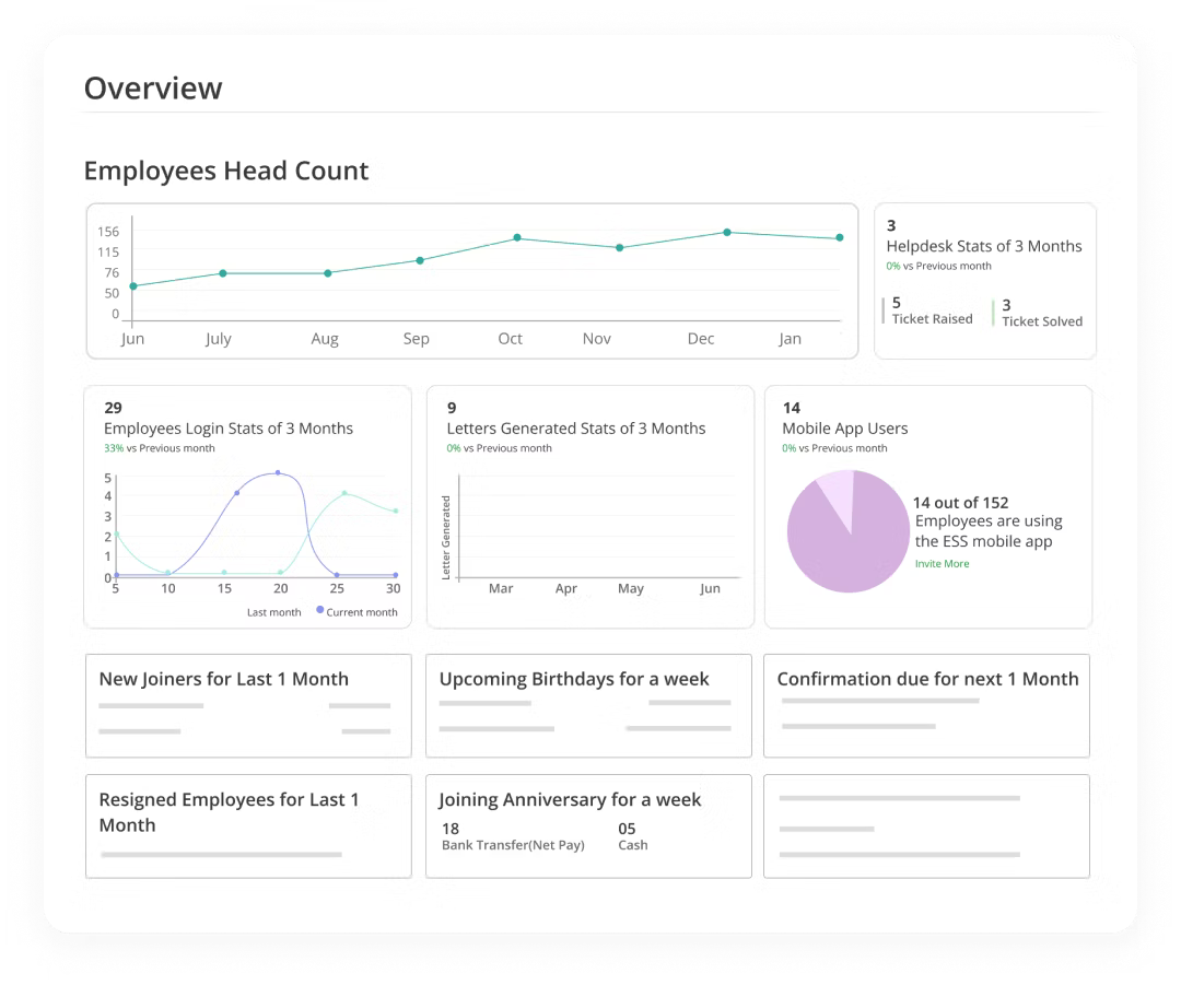 Hr Software