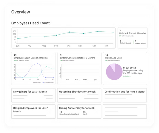 Hr Software